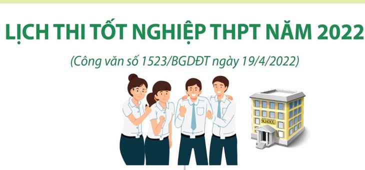 Lịch thi tốt nghiệp Trung học Phổ thông năm 2022